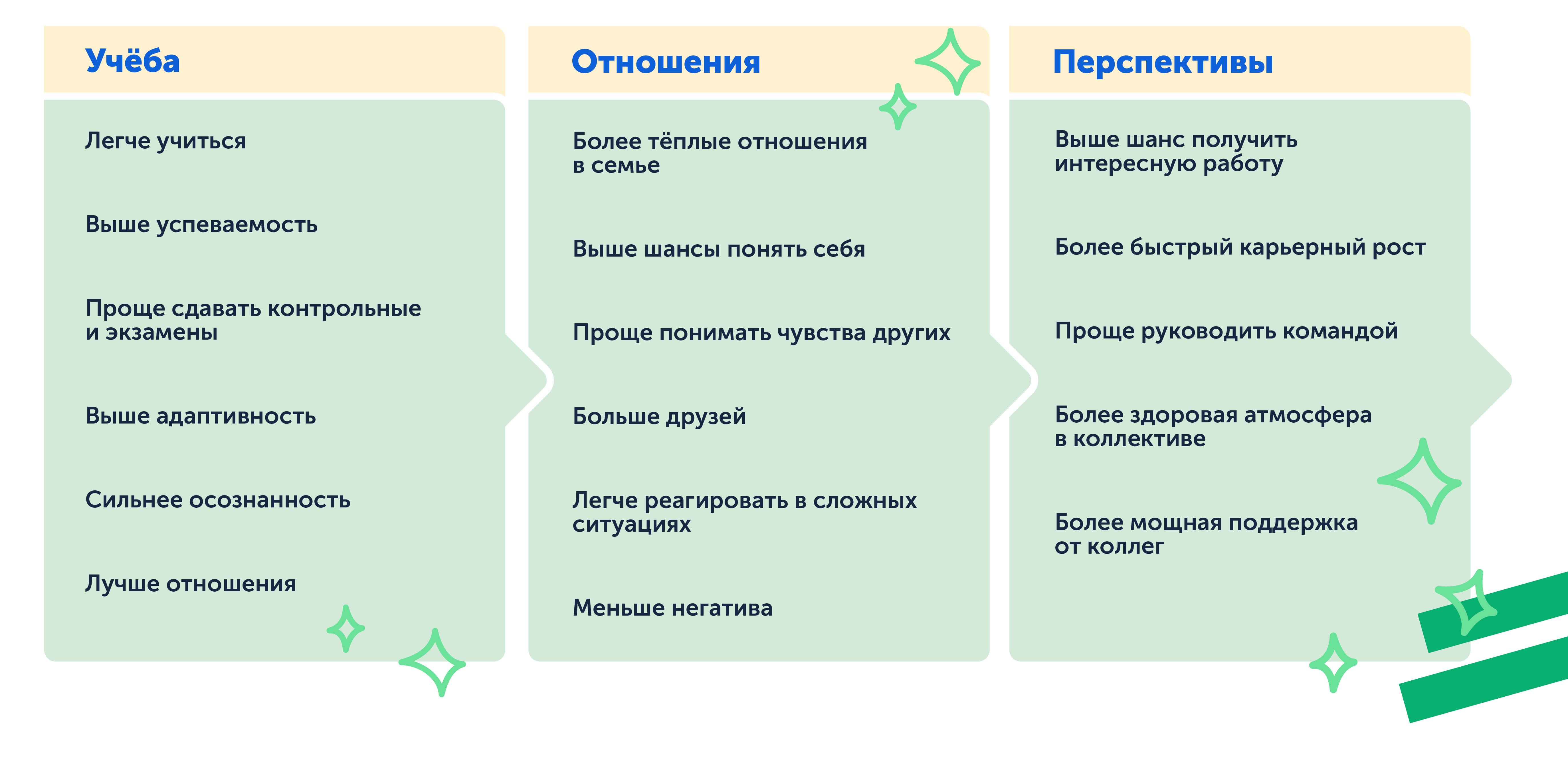 Эмоциональный интеллект как влияет на ребёнка